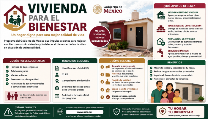 vivienda