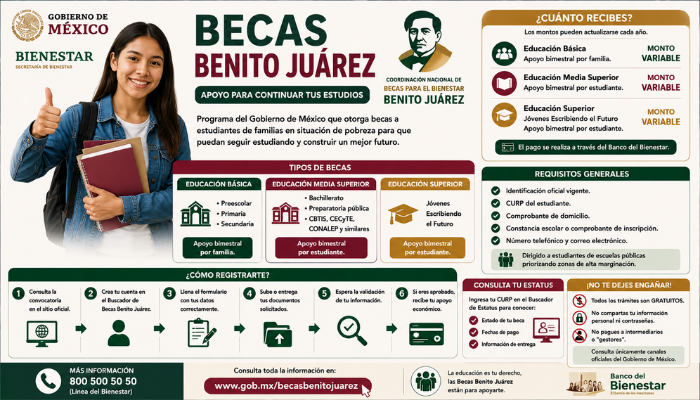 beca