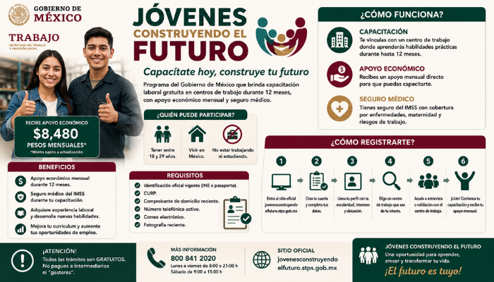 jovenes